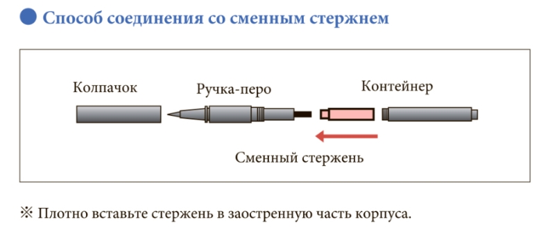 Туба (корпус) для автоматической жидкой подводки Face Auto Liquid Eyeliner Pen